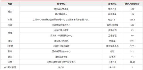事業單位統考進面分數線解析 報考人數超7萬，你需要考多少分？